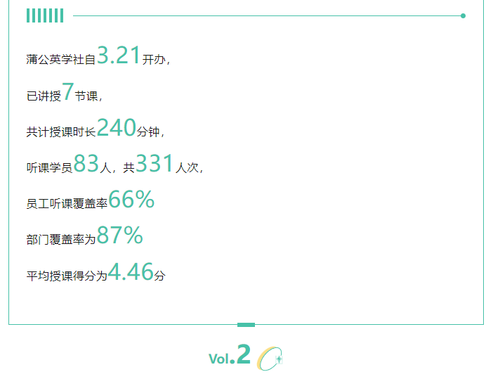 蒲公英阶段表彰大会来啦！